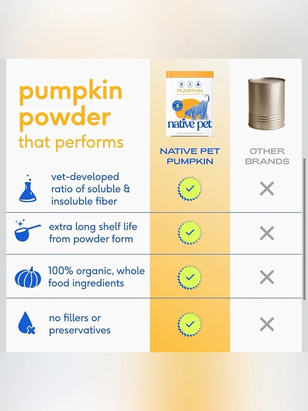 Native Pet Pumpkin for Dogs - Organic Dog Food Topper Powder - 03/11/27
